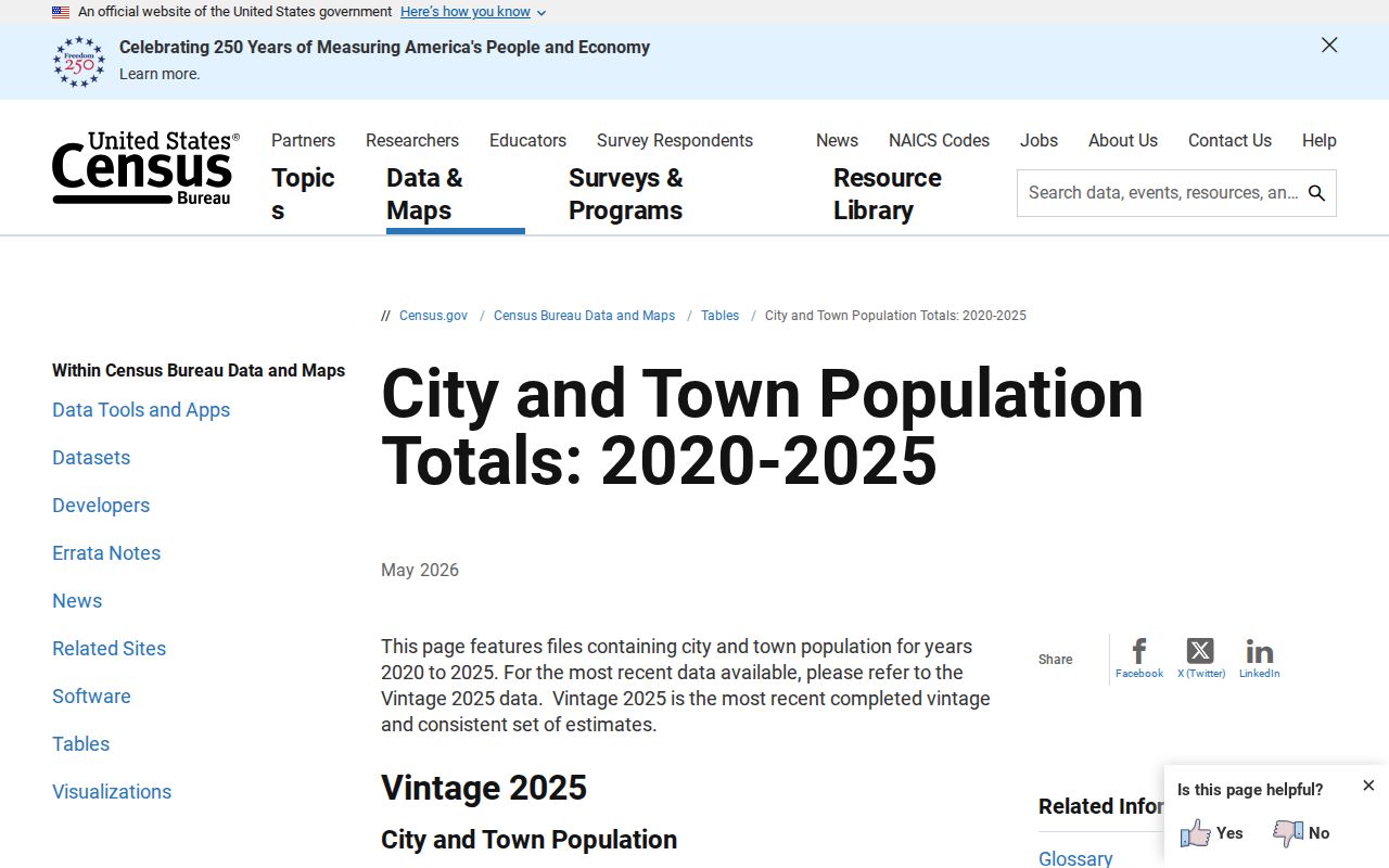 Census population table source used to place Rule among Haskell County cities